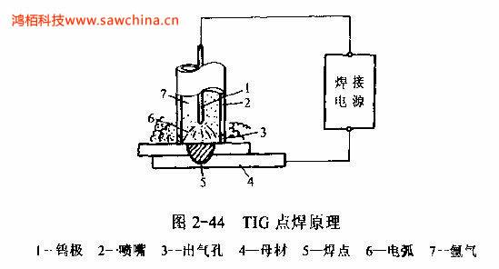 什么是TIG點焊，有何特點