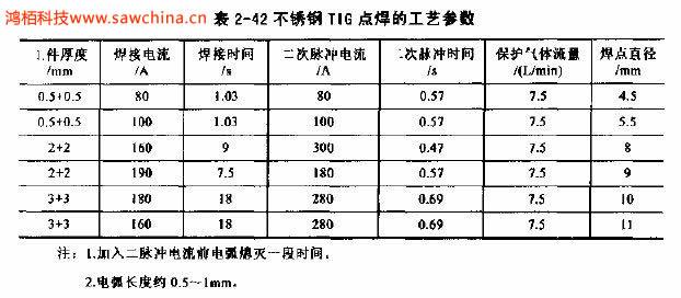 什么是TIG點焊，有何特點